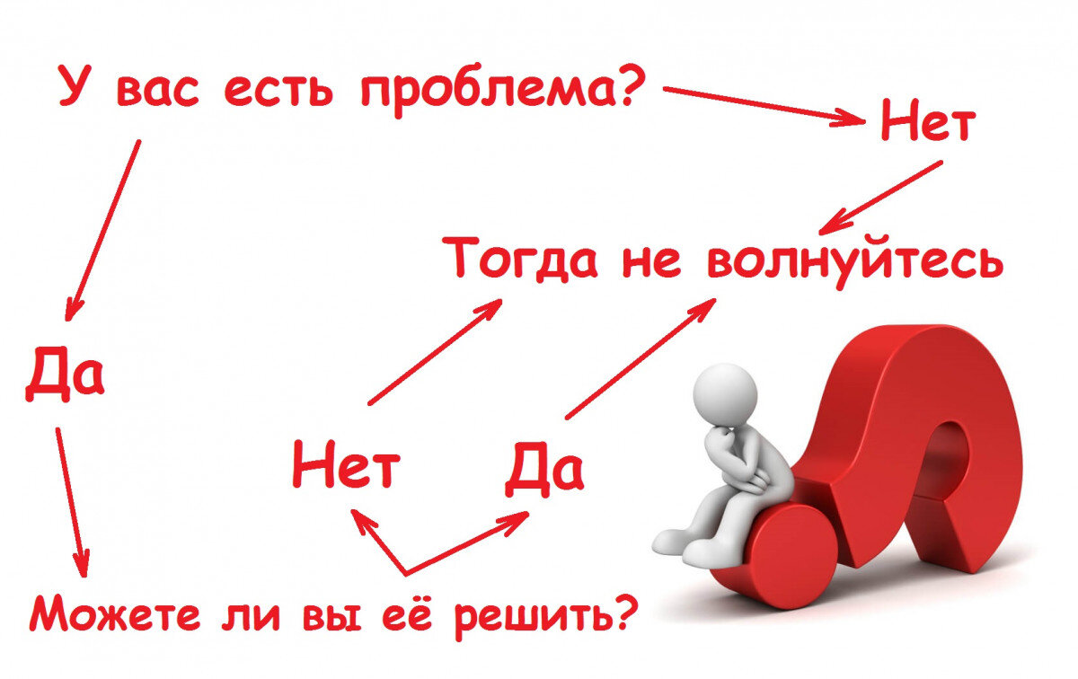 Худей без диет. Можно быстро и без проблем. Не надо вопросов. Стоишь в очереди. Можно быстро и без проблем.