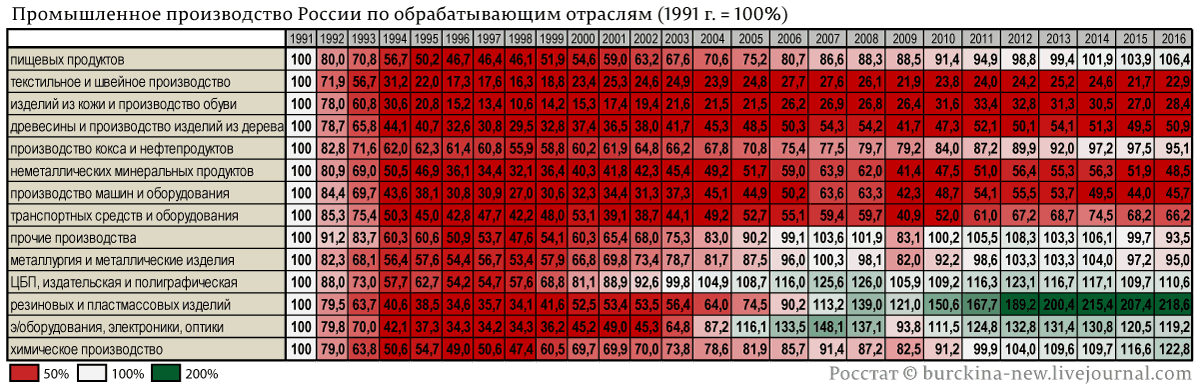 О внезапном прозрении господина Володина 