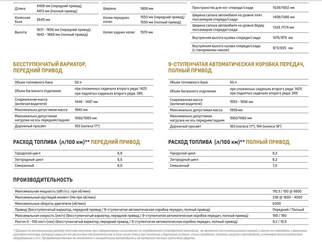 Технические характеристики chevrolet Trailblazer
