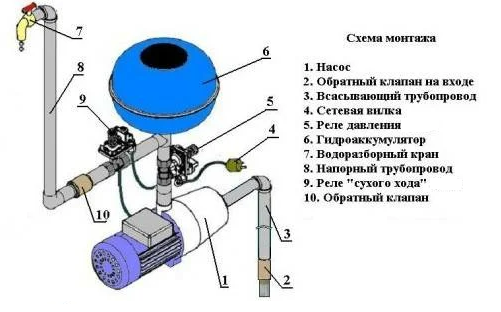 Реле давления воды РДЭ электронное для насоса, Акваконтроль