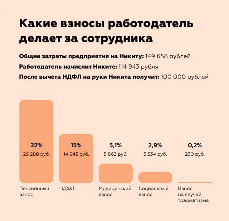 Отчисления работодателя