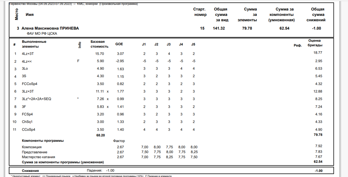 базылюк произвольная программа 2024