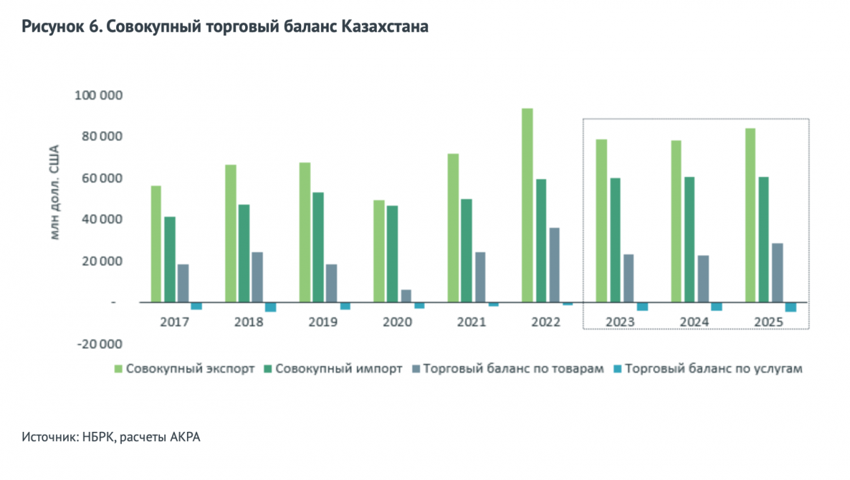 Баланс рк. Уязвимость Linux. Рост уязвимостей график 2020. Исследование Frank research Group «рынок зарплатных проектов — 2022». Вакансия складов регионах Knight Frank 2017 2019 2021.