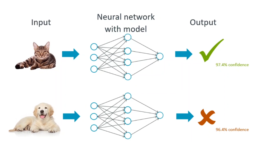 Саймон хайкин нейронные сети. MLP нейронная сеть. Deep Learning object Detection. Перцептрон для определения кошки и собаки. Сегментация 3d модели лица Neural Network.