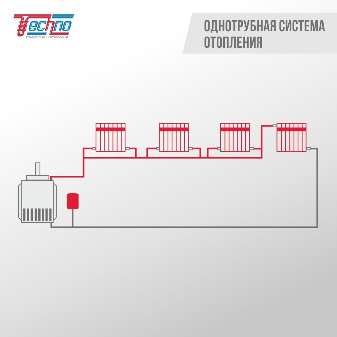 Системы отопления дома. Что выбрать и как сэкономить. | Конвекторы Techno |  Дзен