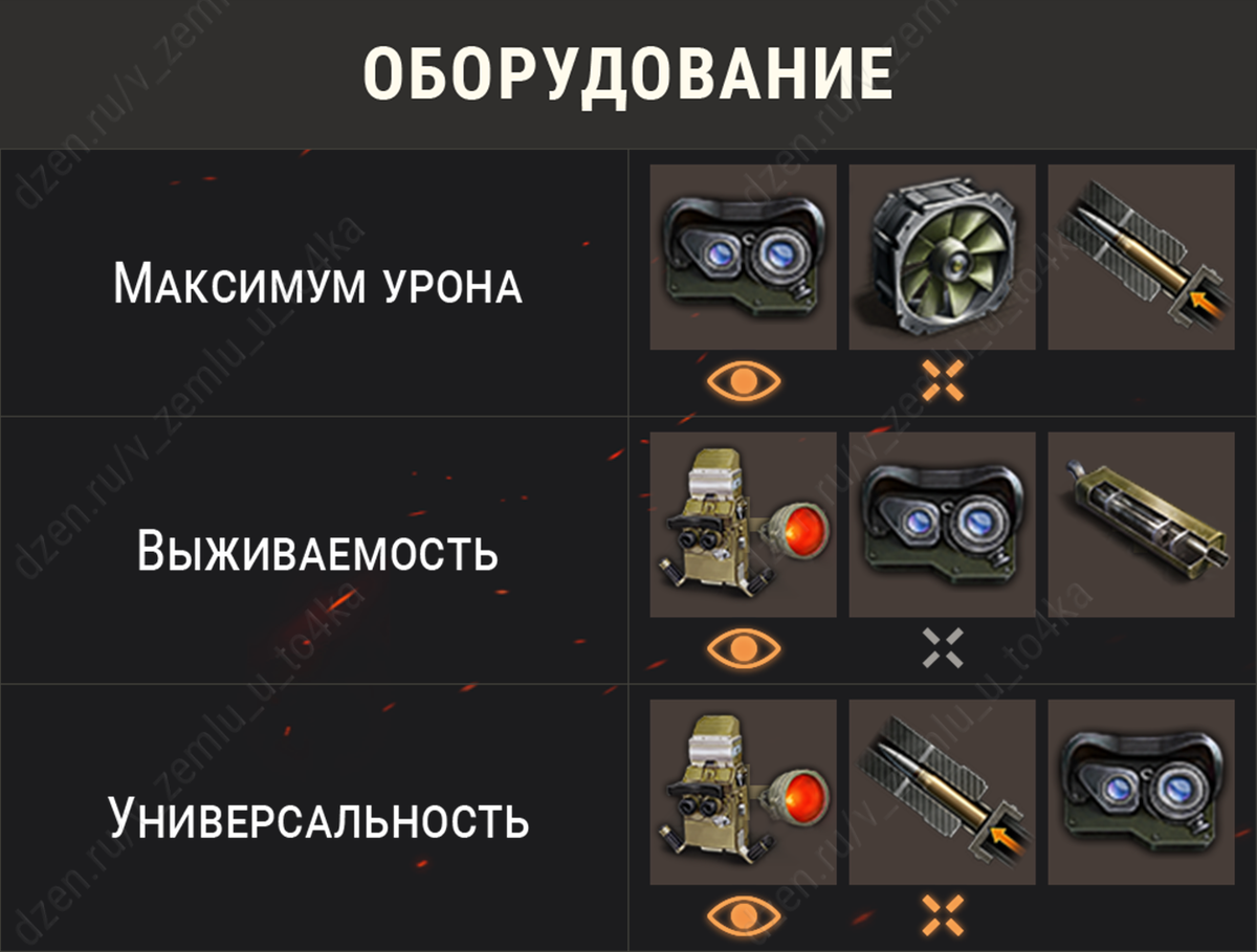 Оборудование для M41D (World of Tanks / Мир танков)