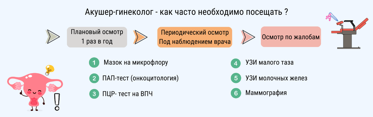 Как подготовиться к первому походу к гинекологу - Горящая изба