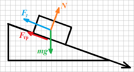 Силы, действующие на неподвижное тело