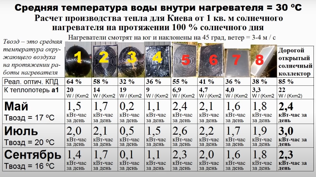 Солнечный коллектор для бассейна своими руками. Подогревает воду без затрат и продлевает купальный сезон8