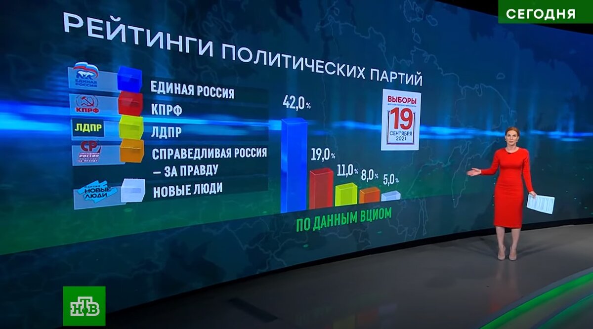 Источник: НТВ, «Сегодня», 9 сентября 2021 года. 19:00 | PrintScreen автора 