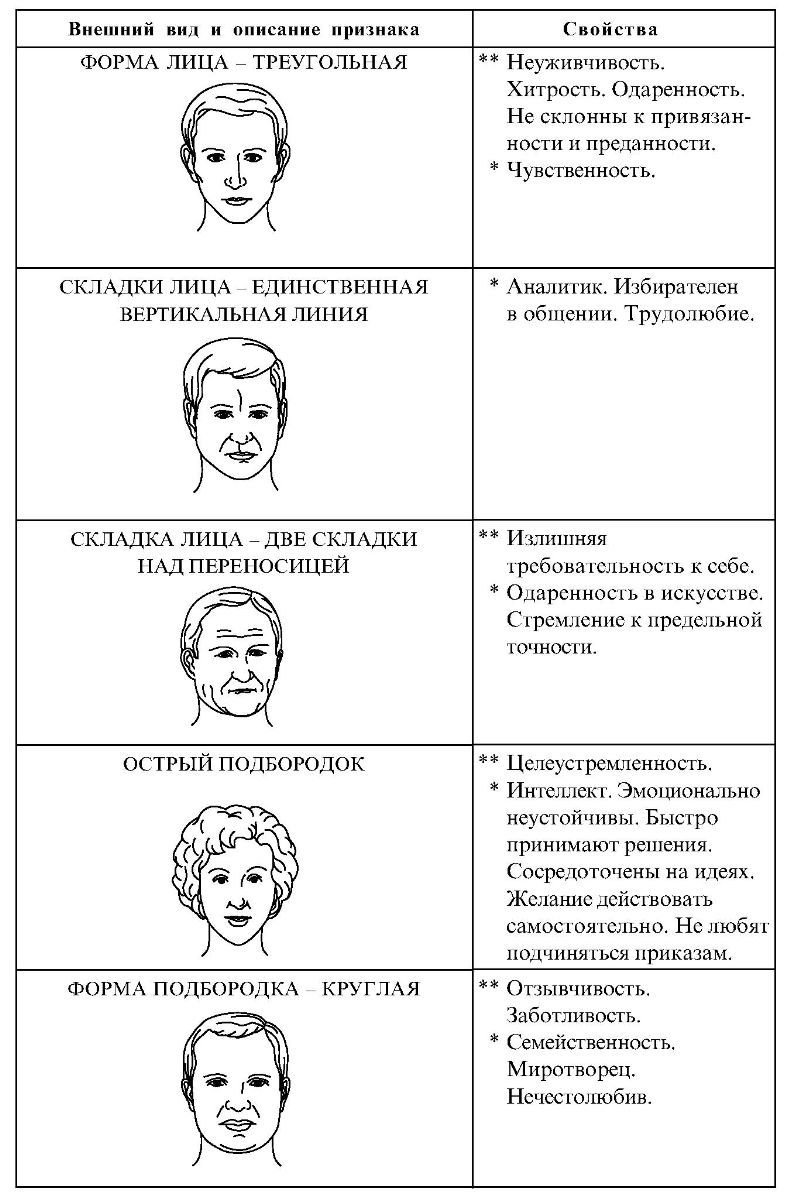 Можно ли понять человека