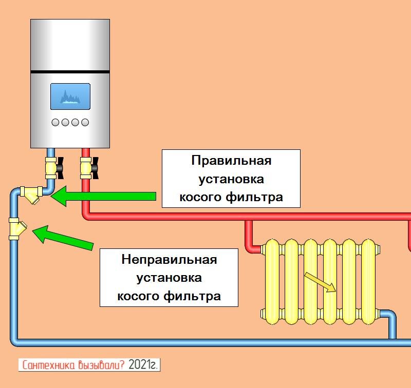 Как провести отопление от котла в частном доме