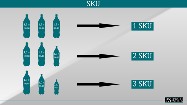 SKU