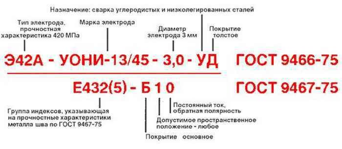 Точечная сварка своими руками