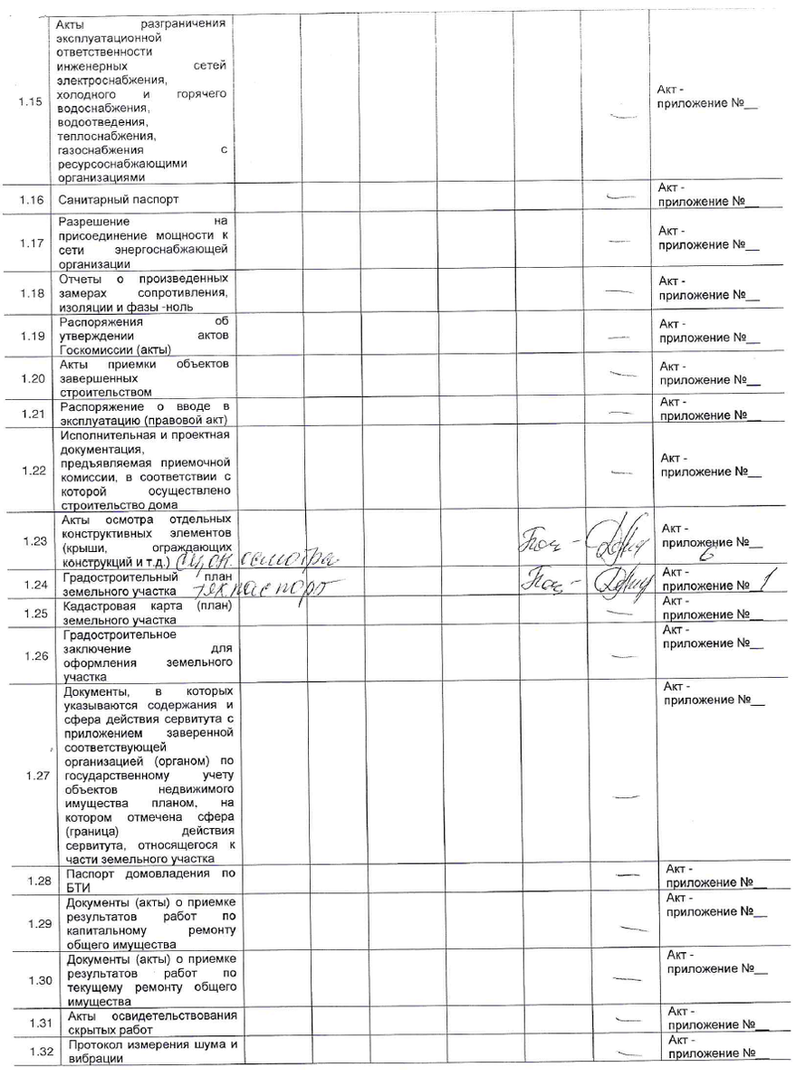 Сводный акт №2 от 31.01.2020 года приема-передачи документов и актов по сдаче-приему документации, материальных ценностей и согласованных обязательств при смене организации, управляющей многоквартирным домом