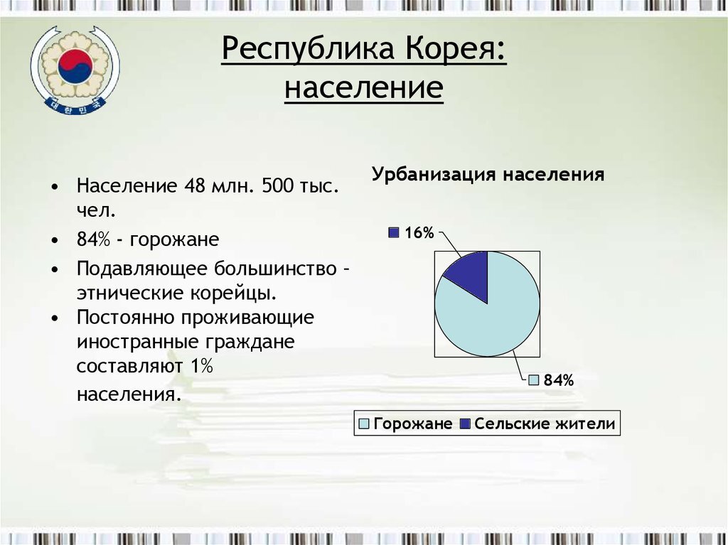 Проект южная корея 7 класс