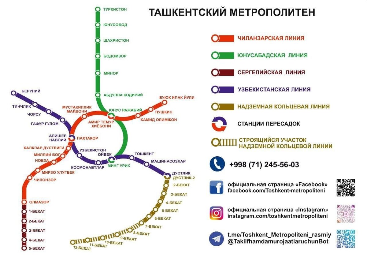 Лахорский метрополитен схема