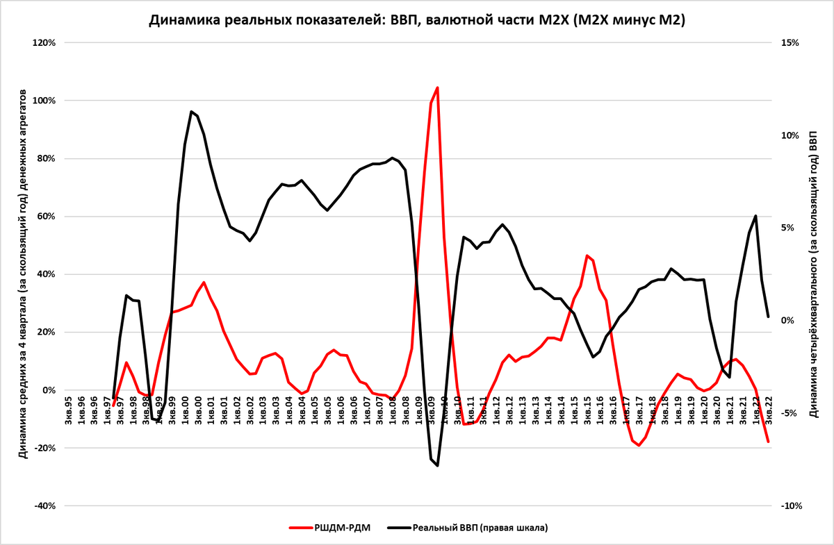 Валюта или рубли? О заблуждениях ЦБ