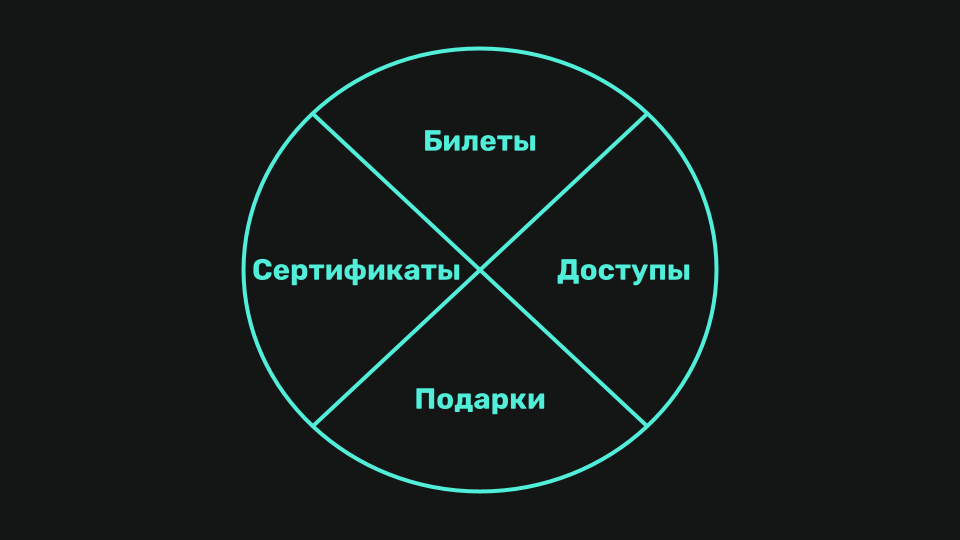 Диаграмма сервиса НФТ билетов