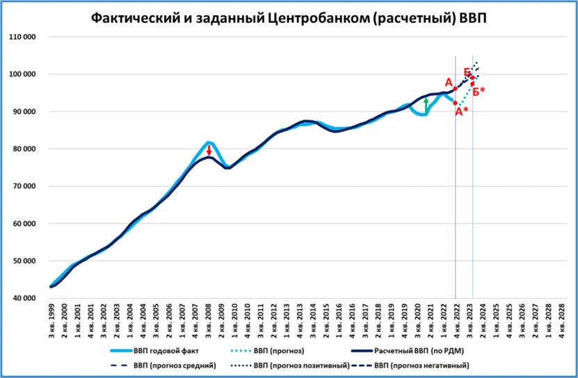 Ввп 6. Ввп во втором квартале 2020 в россии. Ввп китая 2020. Ввп 6. Ввп россии 2013.