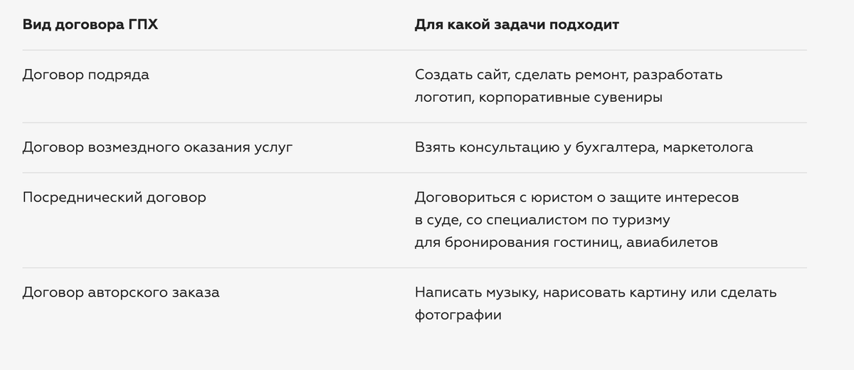 Договор возмездного оказания услуг: должен ли исполнитель достичь результата? | Экономика и Жизнь