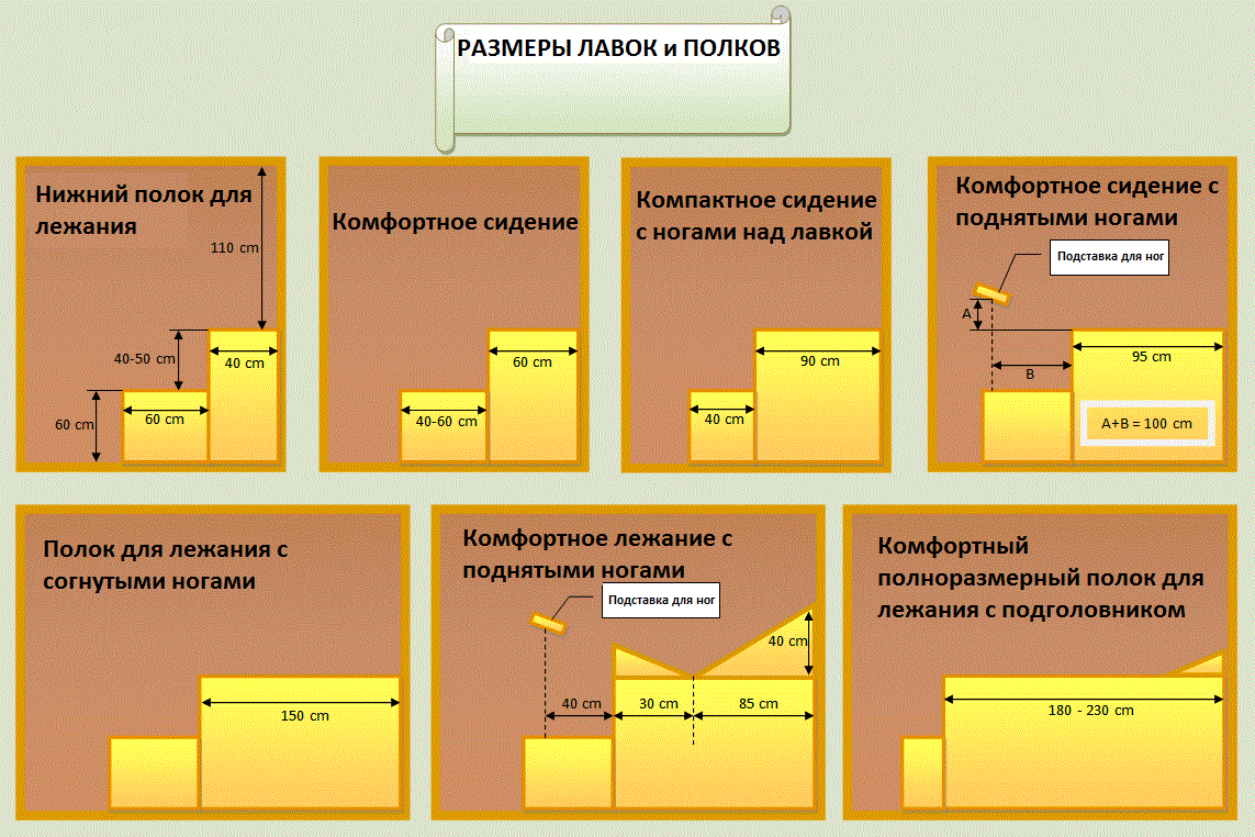 Подсветка полок в парной