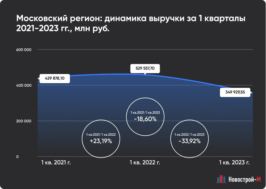 Составленные 2023