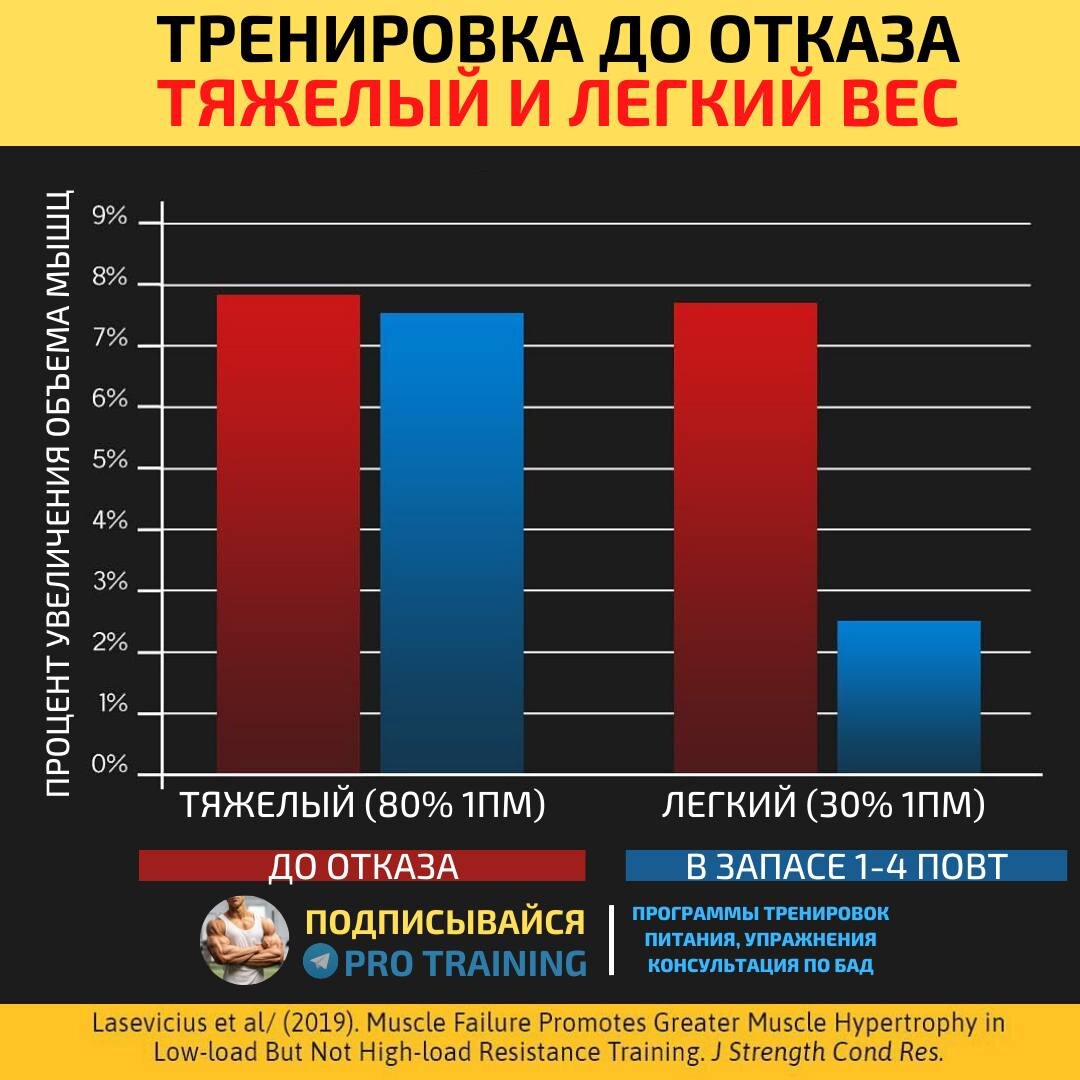 Всё, что нужно знать о тренировках со своим весом: Программа тренировок с  минимальным оборудованием для увеличения мышечной массы | Томаш Игорь | Pro  Training | Дзен