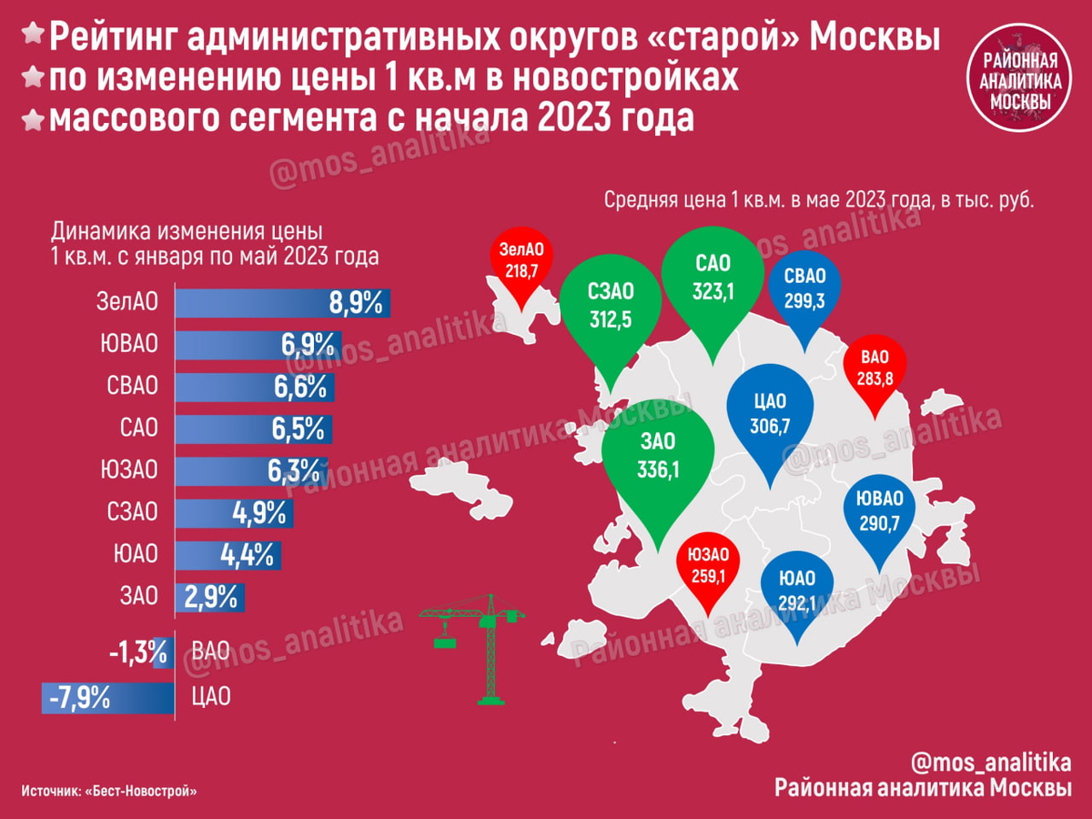 🏗 Изменение цен на новостройки с начала 2023 года по административным округам Москвы 