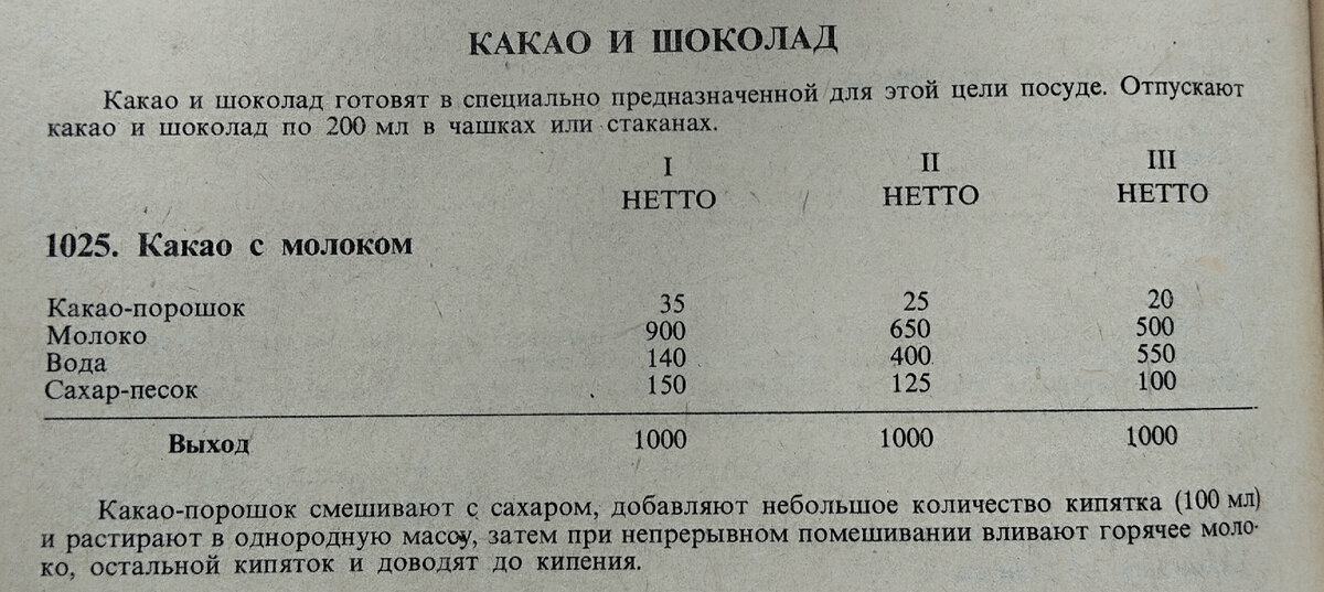 Сборник рецептур 1983 год