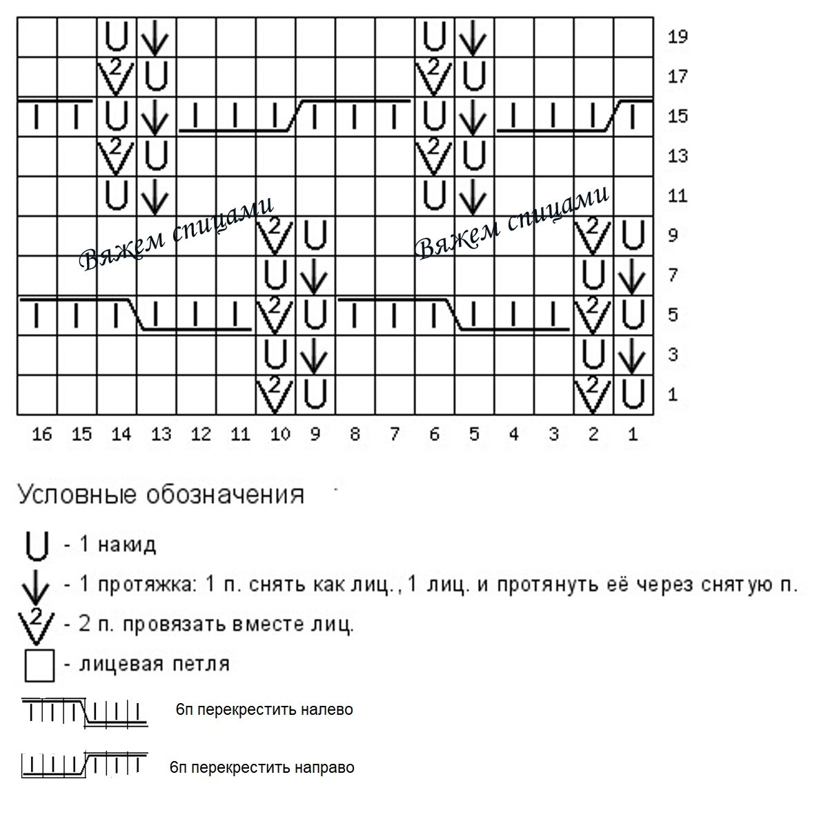 Схема узора