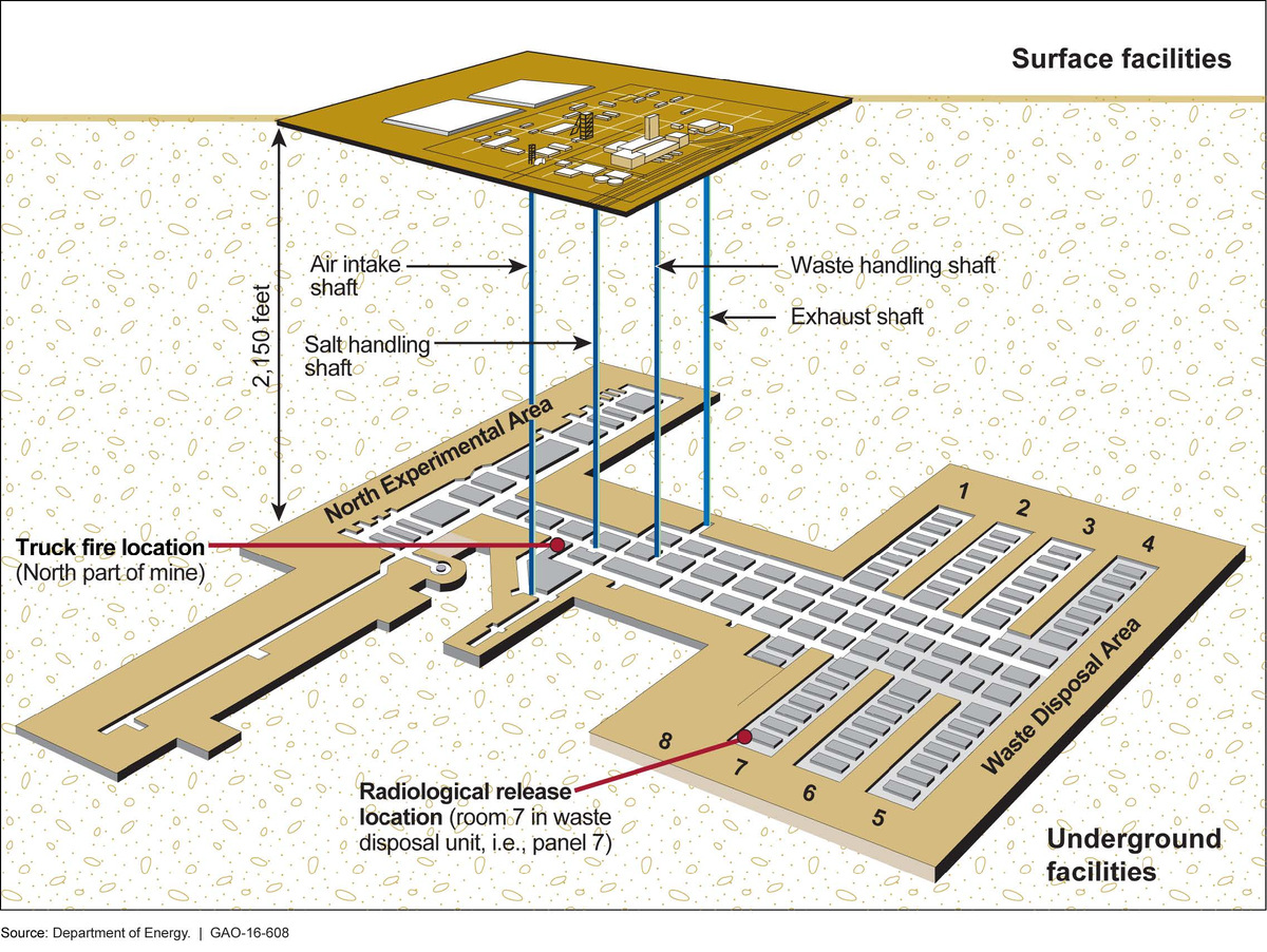 Part mine. Air facilities. Underground facility Blueprint. Strategic Underground facilities Blueprint. Art facility Project using waste.