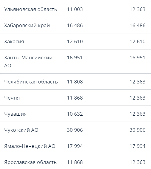 Пусть вот этой табличкой, для наглядности, иллюстрируется вся статья...