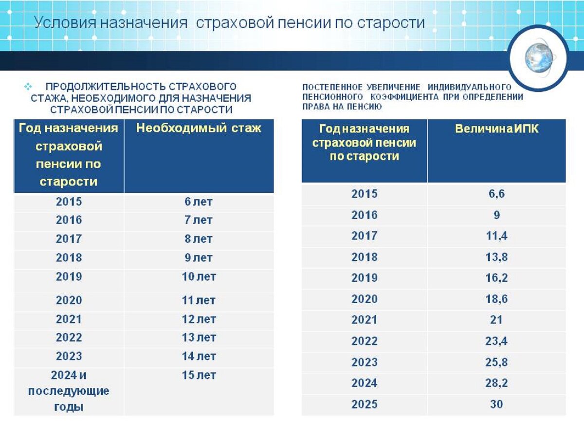 размер доплаты к пенсии членам летных экипажей фото 102