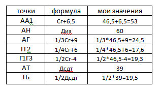 Произведите расчеты, подставляя свои данные из таблицы.
