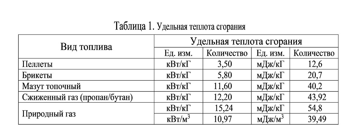 Теплота сгорания пеллет