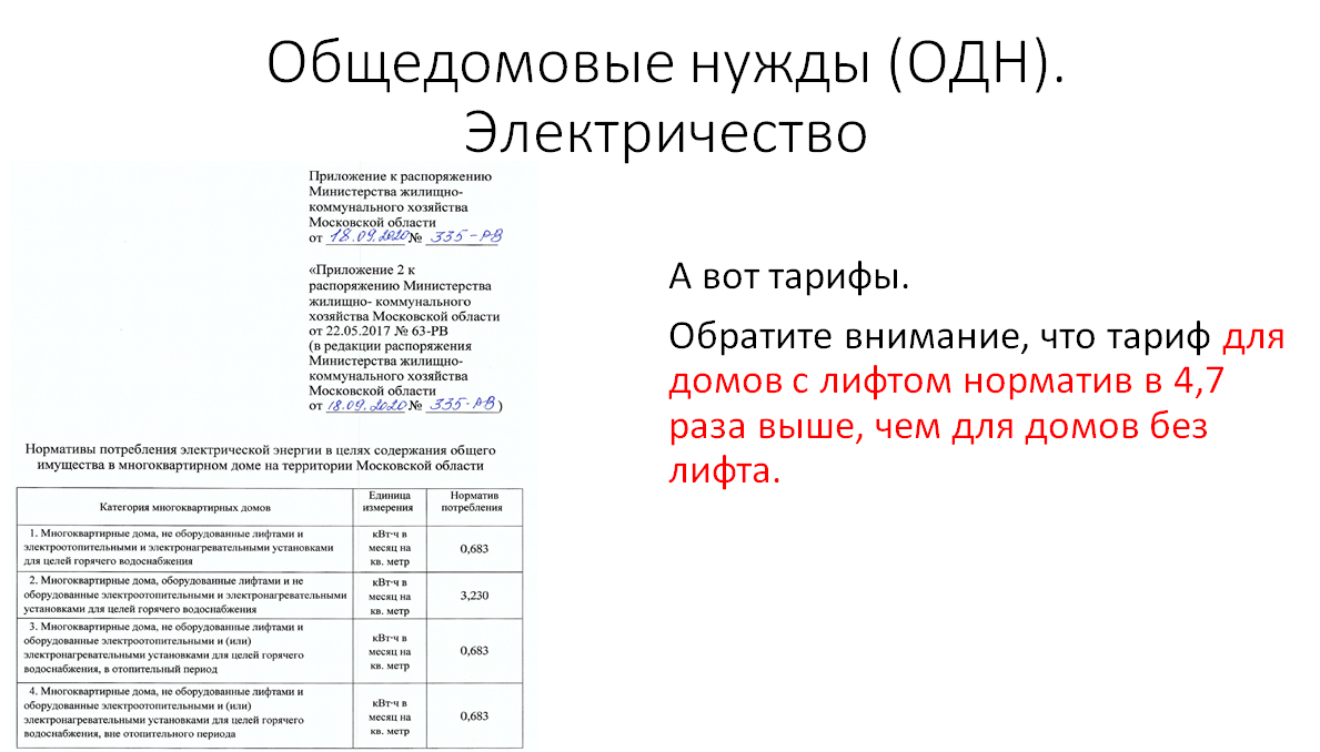 Мошенничество в ЖКХ Подмосковья | Алексей Пономарев | Дзен