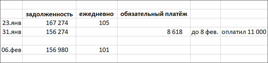 Порядок в личных финансах. Нет безумной экономии!