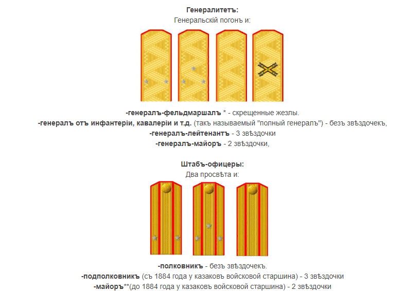 Что значат две звезды на погонах