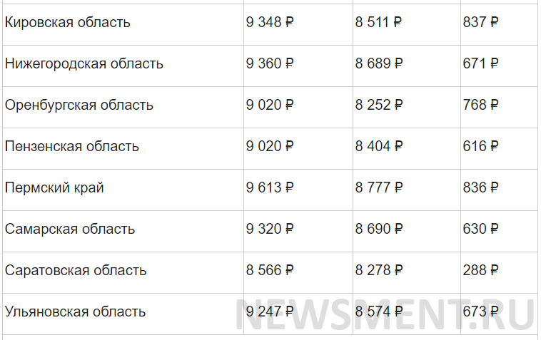 Минимальная пенсия в России в 2021 году - полная таблица по регионам