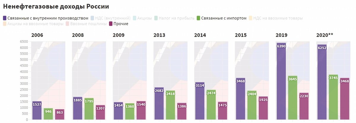 Доход рф 2021