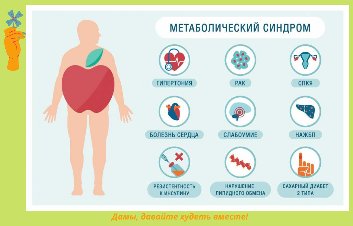 Метаболические нарушения диабета. Ожирение метаболический синдром. Метаболический синдром причины. Метаболический синдром осложнения. Метаболический синдром картинки.