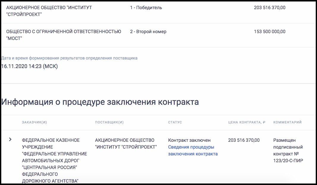 Орехово-Зуевская объездная будет достроена? Новые сроки, новый ...