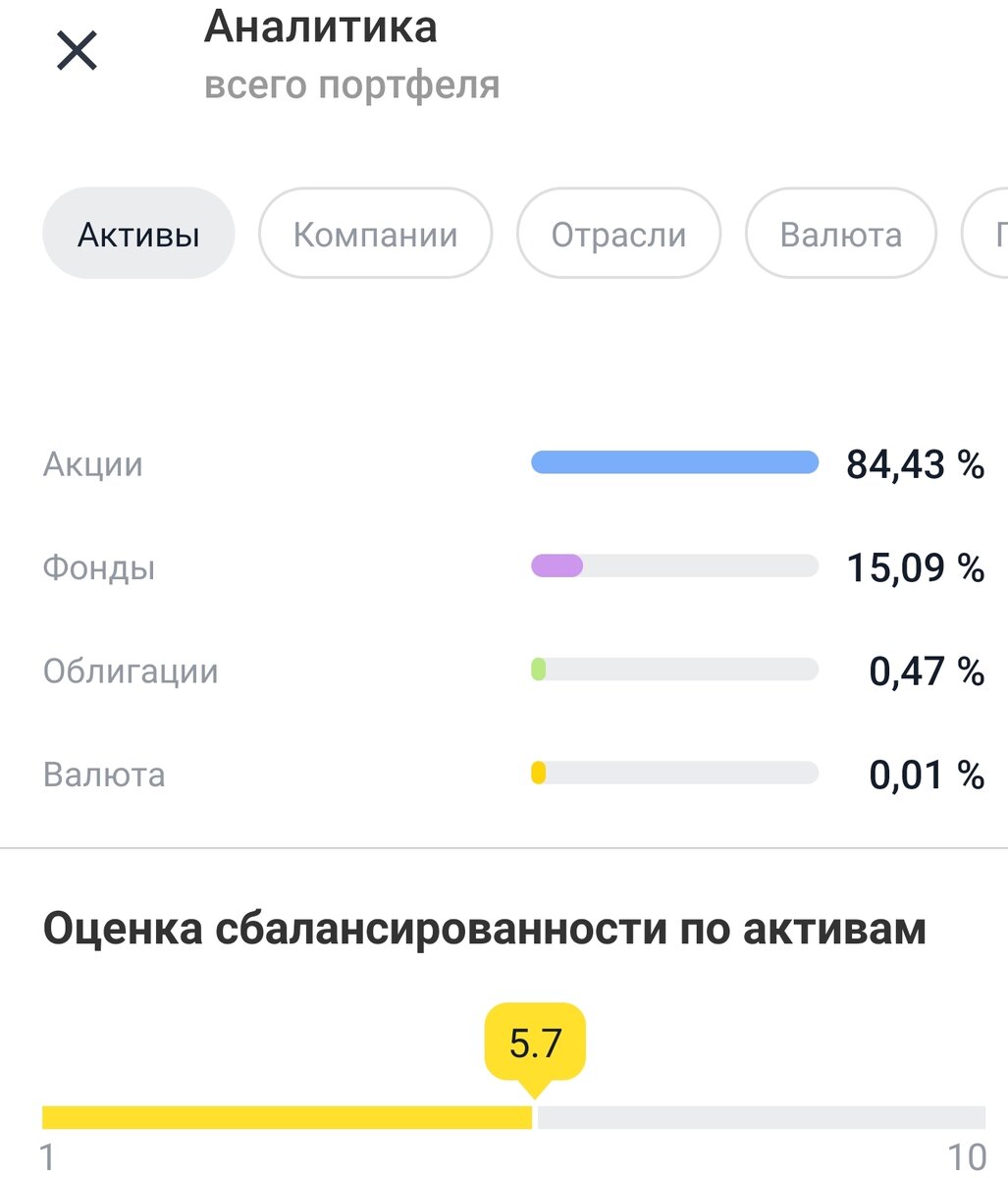 как видно из скриншота аж 84,5% портфеля составляют акции