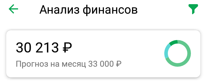 Это поступлений, включая снятые с другой карты деньги, положенные на кредитку