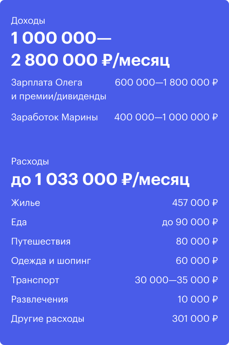 Относим себя к верхнему среднему классу»: как ведет бюджет семья с доходом  2 млн в месяц | Тинькофф Журнал | Дзен