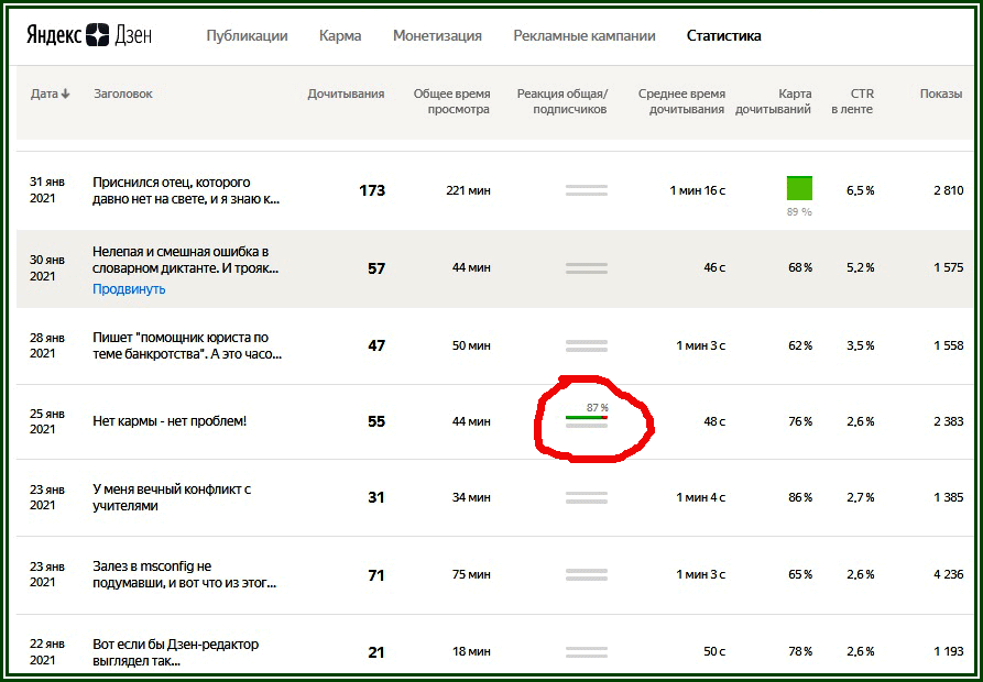 Загадочная такая реакция аудитории