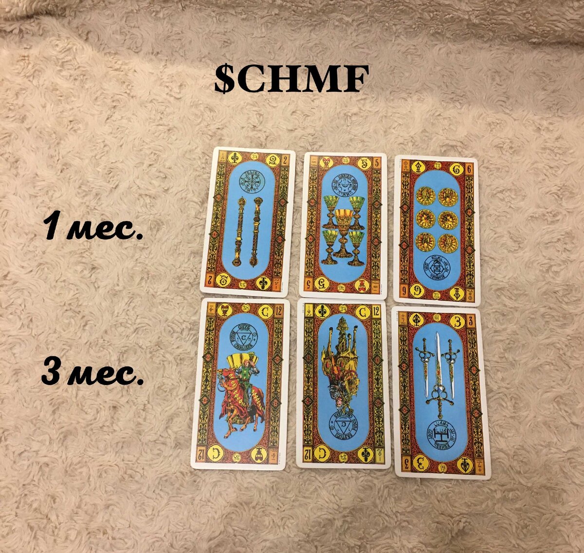 Северсталь $CHMF динамика акций