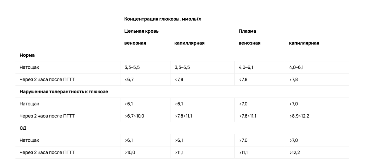 САХАРНЫЙ ДИАБЕТ КАК ХРОНИЧЕСКОЕ ЗАБОЛЕВАНИЕ