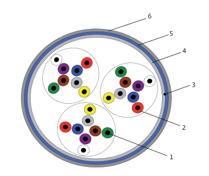 Рис.1.  Кабели для цепей управления и контроля с изоляцией и в оболочке из полимерных композиций, не содержащих галогенов, марок КУППнг(А)-HF и КУППлнг(А)-HF (ТУ 3561-411-00217053-2009)